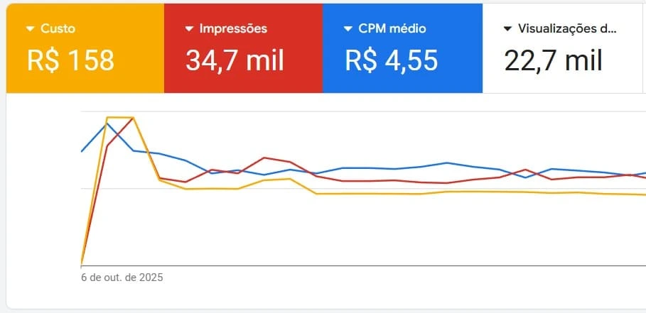 Exemplo de cliente Dash Mídias